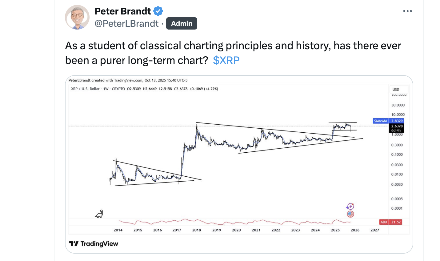 Peter Brandt's XRP chart analysis showing cyclical patterns