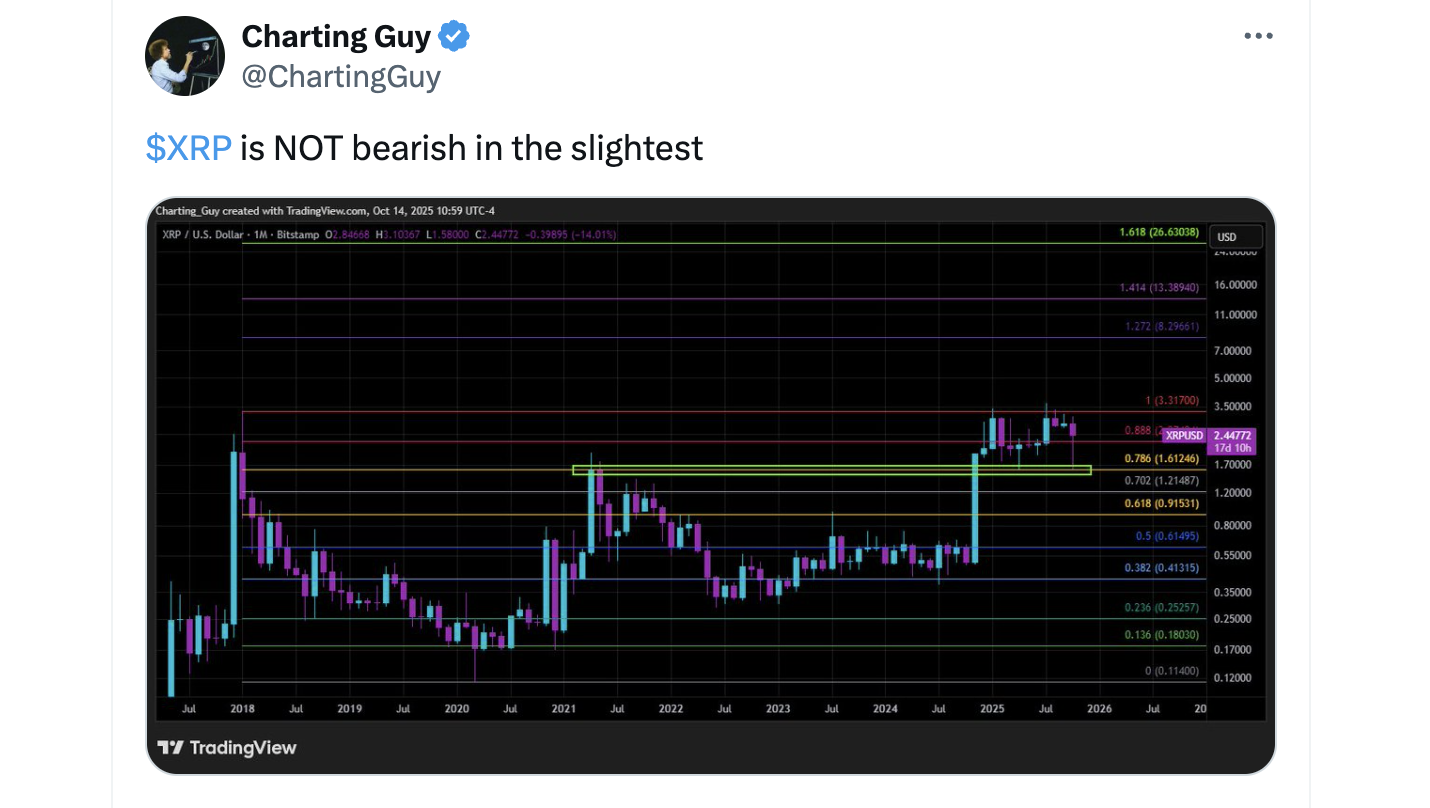 XRP long-term chart analysis showing potential breakout zones