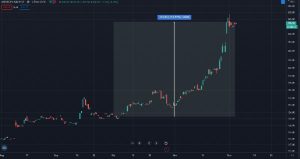 MicroStrategy Bitcoin Selling Allegations: Investigation Results Revealed