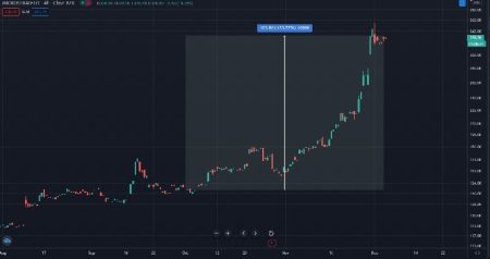 MicroStrategy Bitcoin Selling Allegations: Investigation Results Revealed