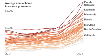 Home Insurance Premium Changes in Your Area: What You Need to Know