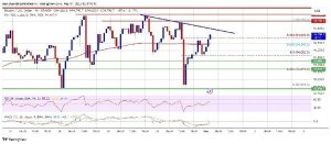 Veteran Analyst Willy Woo Forecasts Bitcoin Price Movement Within Two Weeks