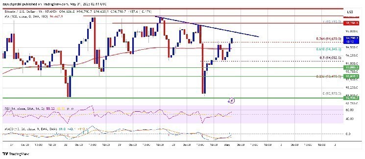 Veteran Analyst Willy Woo Forecasts Bitcoin Price Movement Within Two Weeks