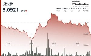 ICP Retreats to Recent Lows After Failed Rally Attempt