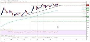 Analysis Firm States We Are Either in the All-or-Nothing Zone for Ethereum – Here’s What to Expect