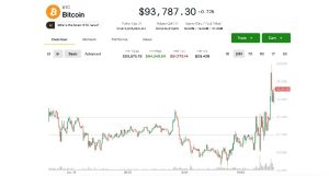 Bitcoin Volatile Near $94K as Fed’s Powell Addresses Labor-Inflation Balance