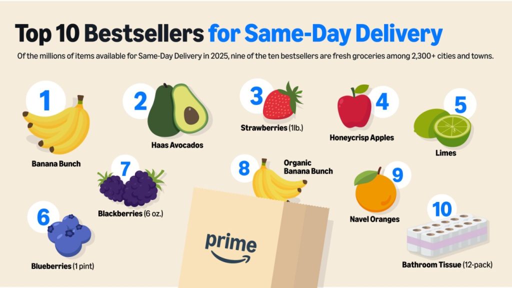 Amazon expands same-day service for perishable groceries, intensifying battle with Instacart