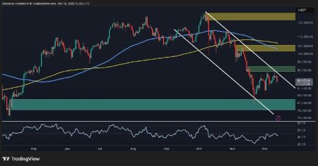 Bitcoin Price Analysis: BTC’s Next Big Move Is Brewing – Breakout or Breakdown Ahead?