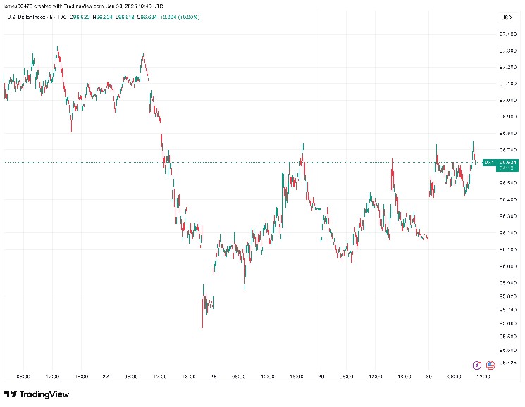 Trump Moves to Nominate Kevin Warsh, Markets Sell Off