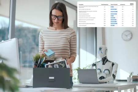 AI is threatening female-dominated jobs, new study finds: ‘Under attack’