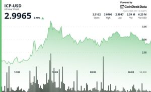 Internet Computer Climbs Back to $3 Amid Improved Short-Term Momentum