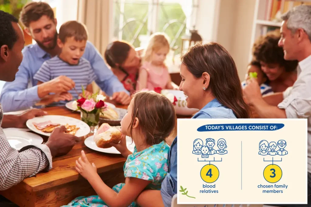 Here’s why today’s ‘blended village’ is built on family and friends