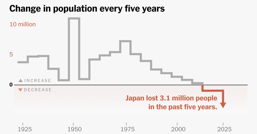 Inside Japan’s Unprecedented Five-Year Population Collapse