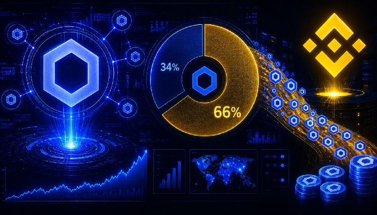 Chainlink Triggers Rare Signal as Binance Holds 66% of Exchange Supply