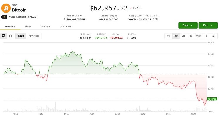 Trump Declares Ceasefire Over After Iran Strikes, Sending Crypto and Stocks into a Tailspin