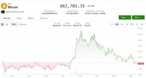 Crypto Rebounds on Altcoin Optimism Despite Pockets of Weakness
