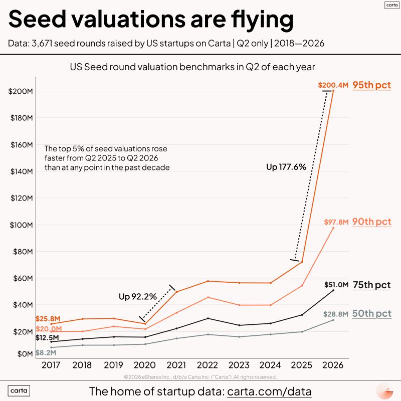 VC is changing dramatically — what’s a founder to do?