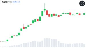 Bitwise XRP ETF Surpasses $200M in Three-Day Trading