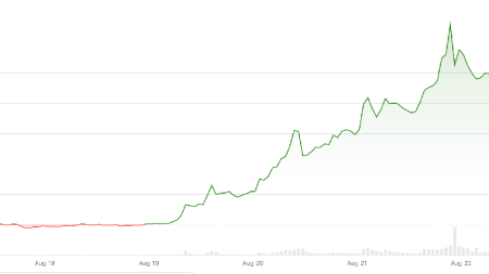 XRP Heads for Best Week in 21 Months on Treasury Buyback Optimism
