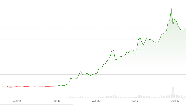 XRP Heads for Best Week in 21 Months on Treasury Buyback Optimism