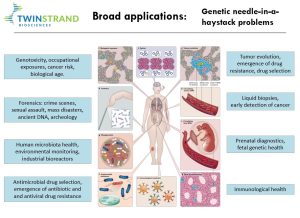 University of Washington and Seattle biotech win $245M patent judgment against Guardant