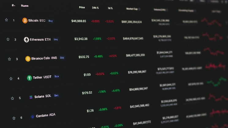 Crypto Investors Prioritize Fundamentals