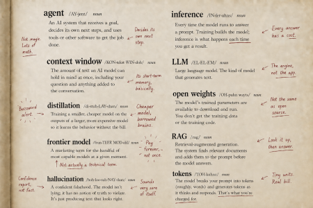 Etzioni on AI: An Opinionated Glossary of AI