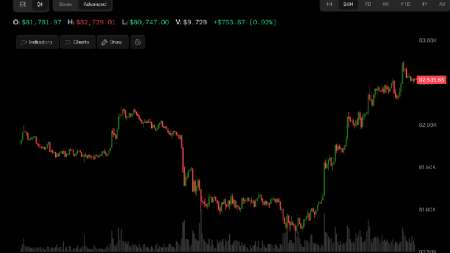 China GDP beat lifts Bitcoin, Kospi and Nasdaq futures